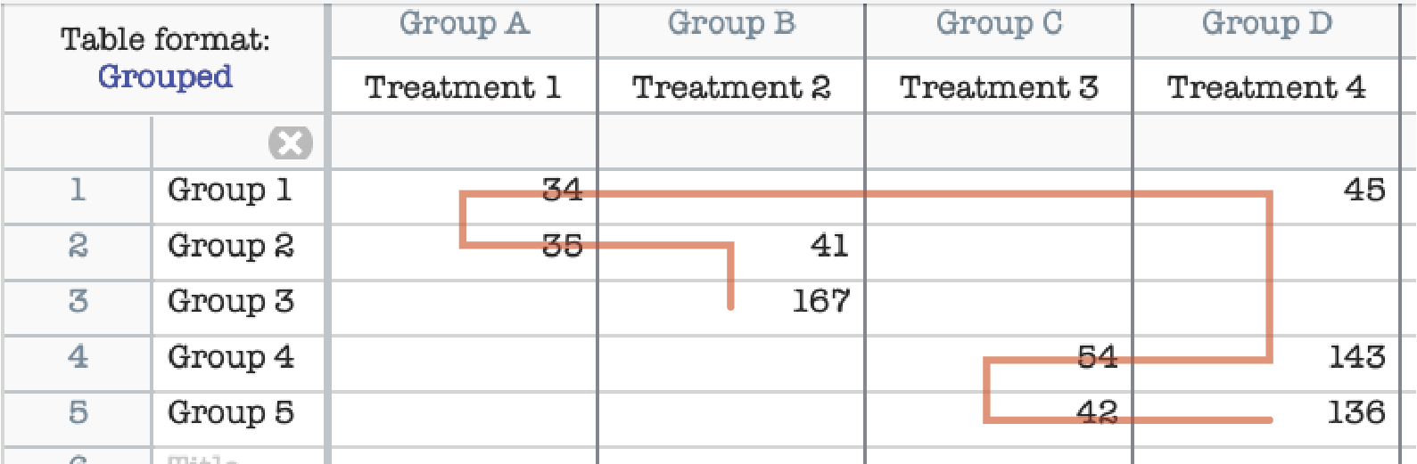 Twoway ANOVA is not full rank. What does that mean? FAQ 2242 GraphPad